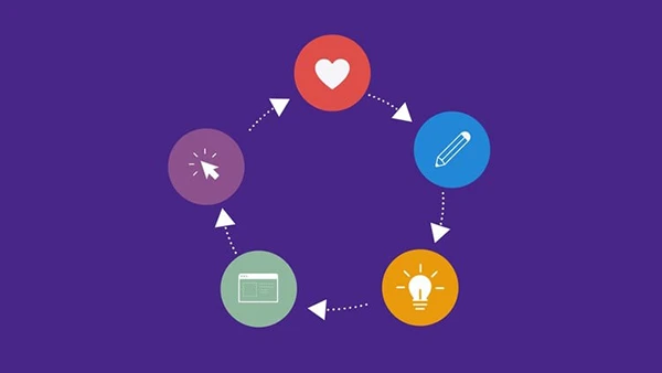 Laura Pickel - Design Thinking for Beginners: Develop Innovative Ideas (Download)